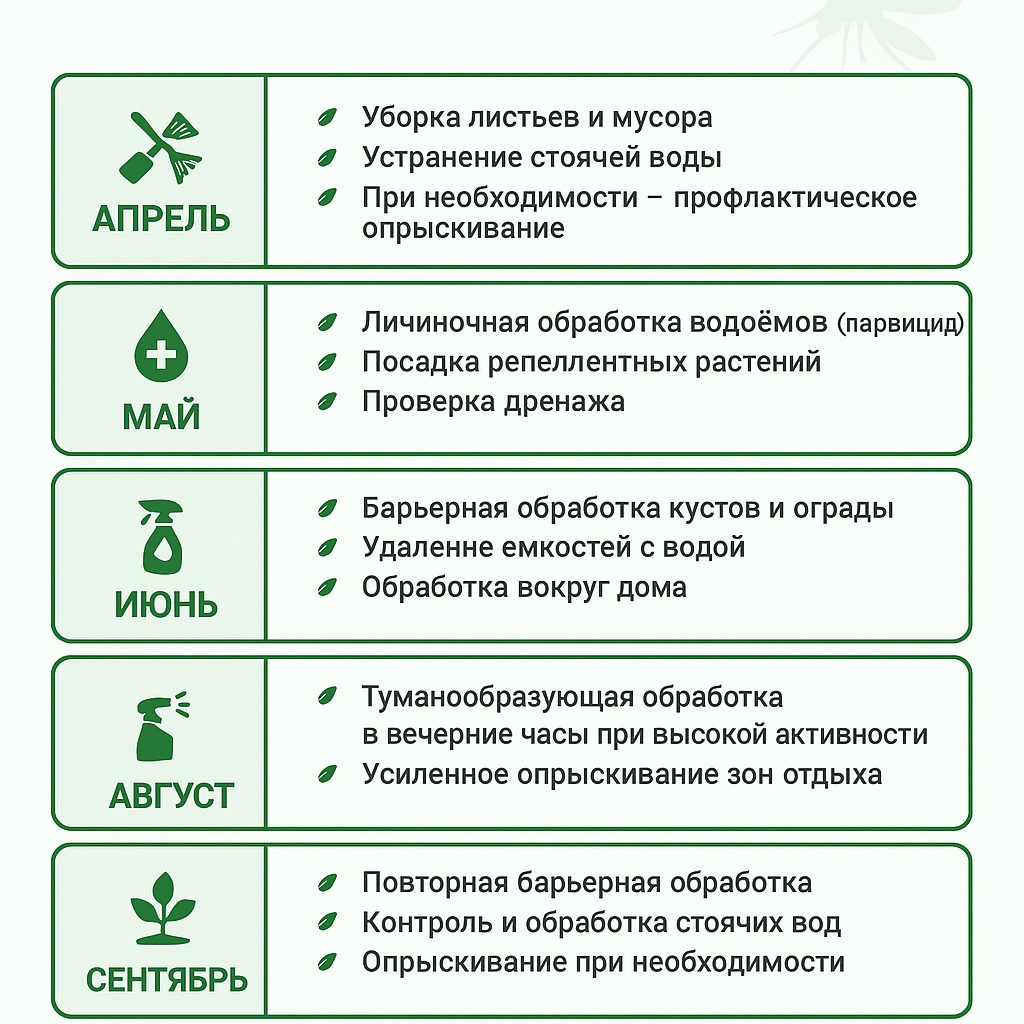 Календарь обработок участка от комаров по месяцам